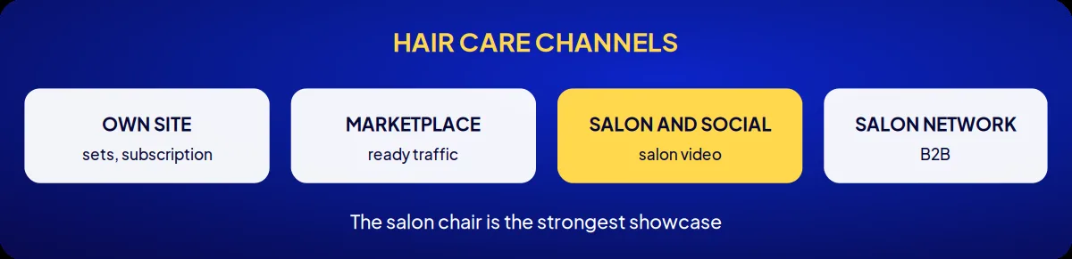 Industry brand consulting: hair care channels