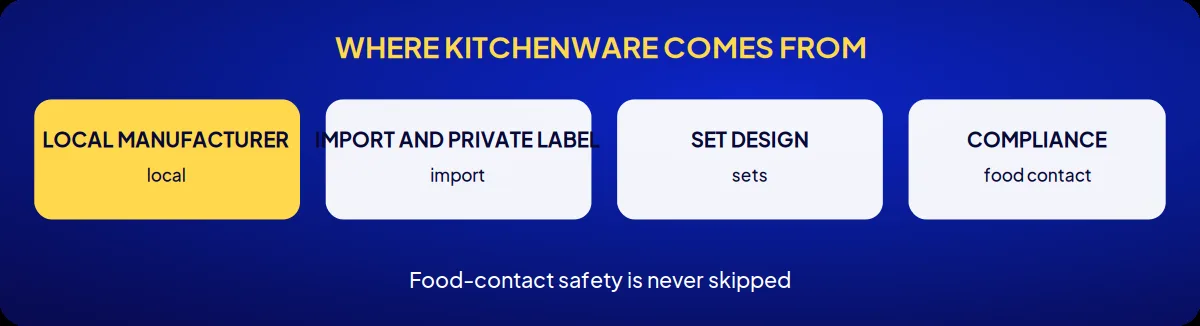 Industry brand consulting: where kitchenware comes from