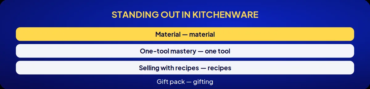 Industry brand consulting: standing out in kitchenware
