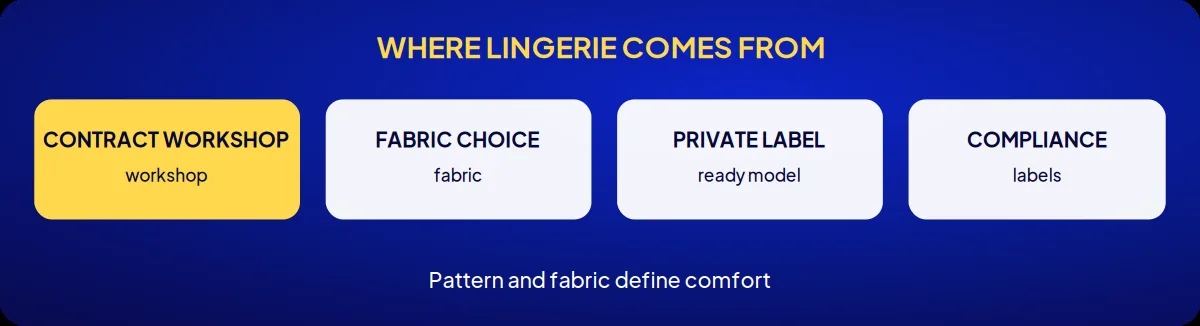 Industry brand consulting: where lingerie comes from