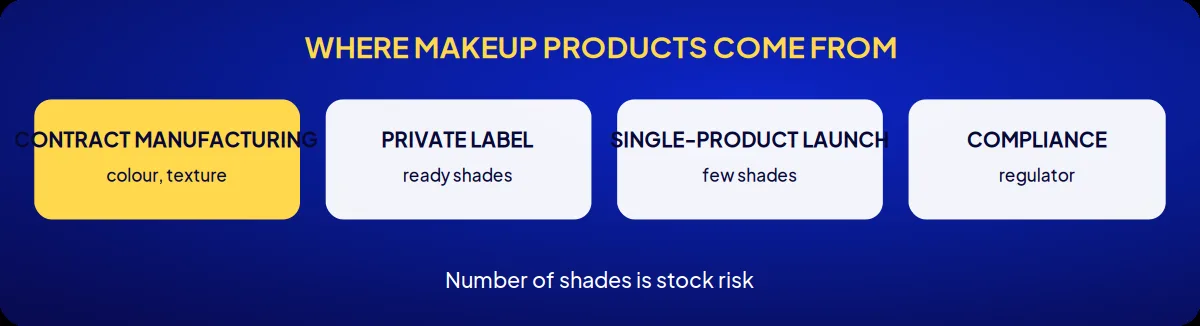 Industry brand consulting: where makeup products come from