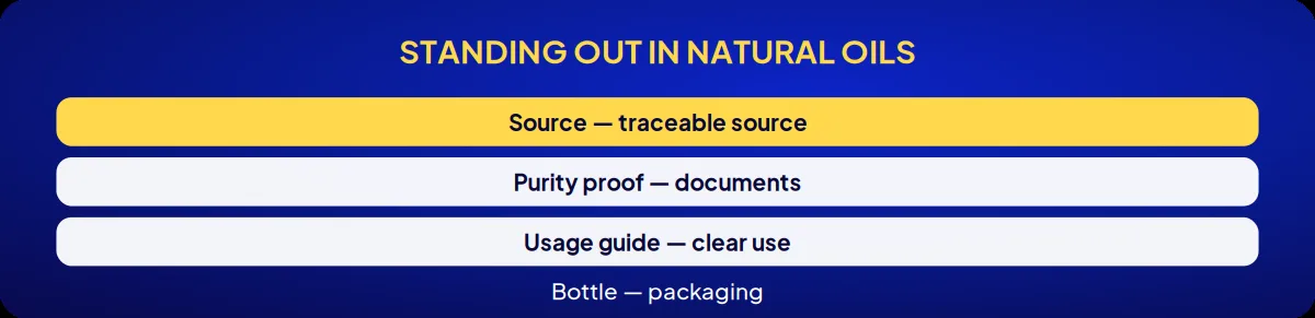 Industry brand consulting: standing out in natural oils