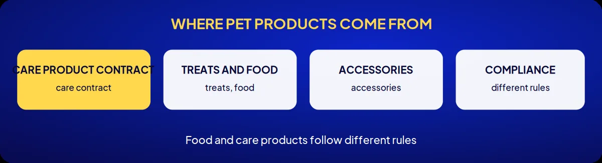 Industry brand consulting: where pet products come from