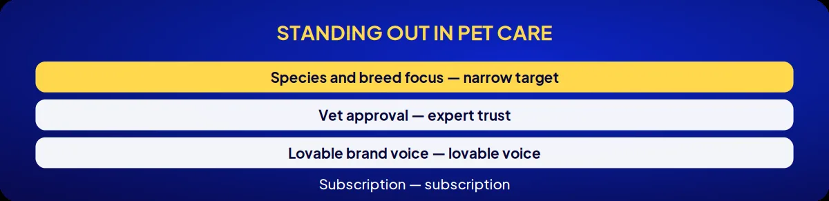 Industry brand consulting: standing out in pet care