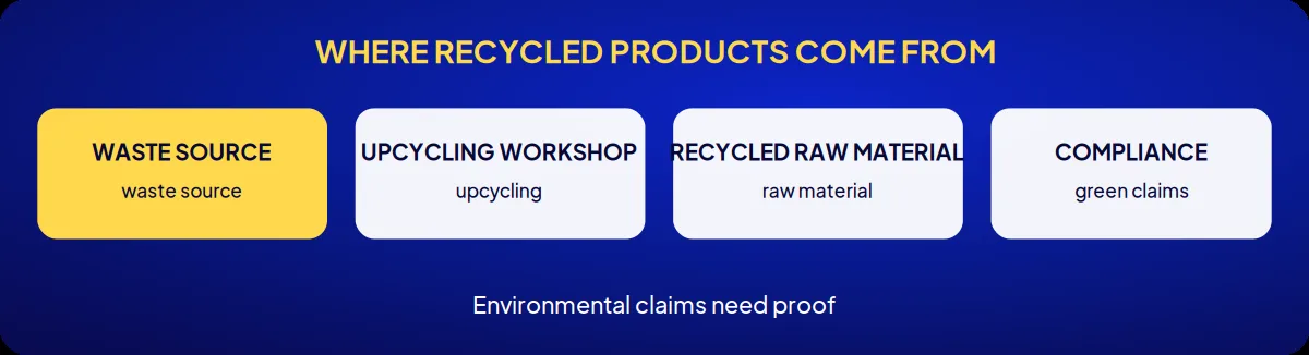 Industry brand consulting: where recycled products come from
