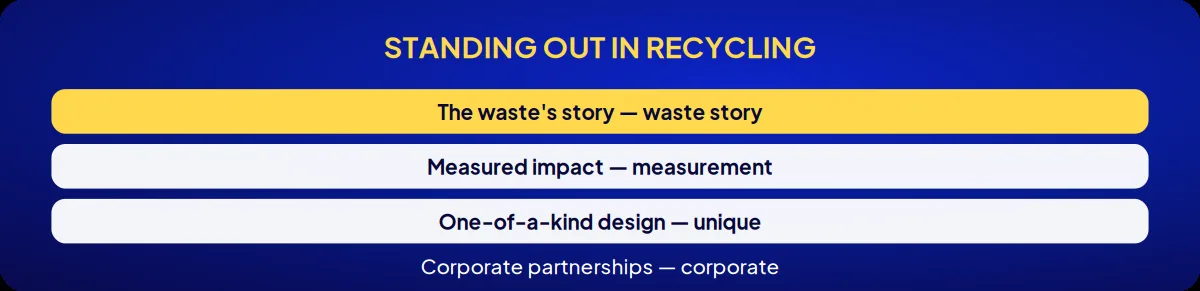 Industry brand consulting: standing out in recycling