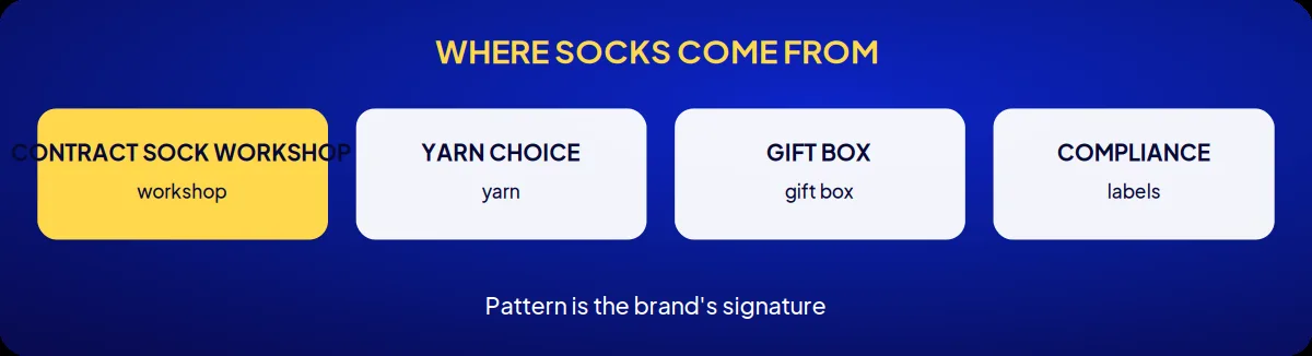 Industry brand consulting: where socks come from