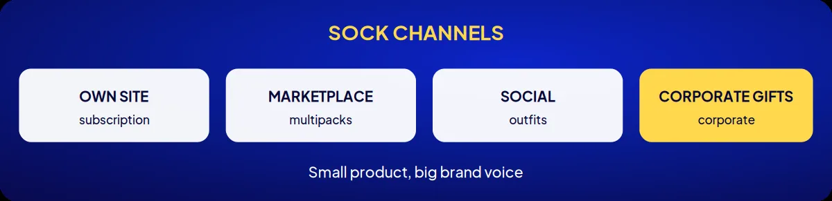 Industry brand consulting: sock channels