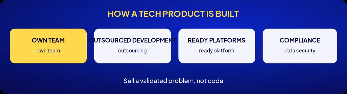 Industry brand consulting: how a tech product is built