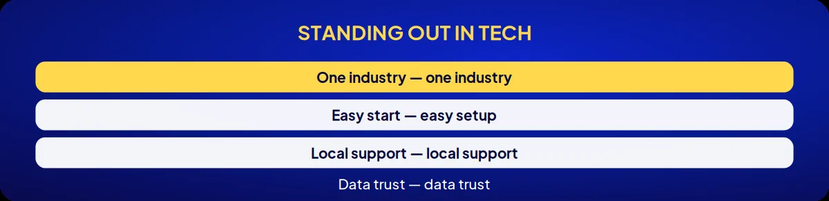 Industry brand consulting: standing out in tech