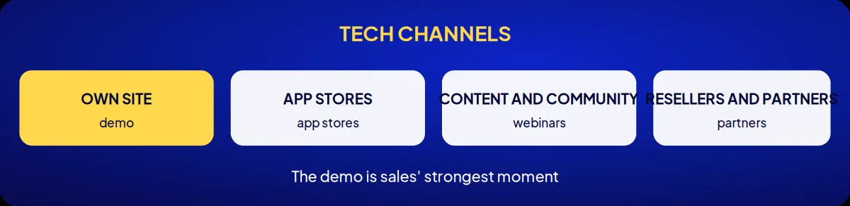 Industry brand consulting: tech channels