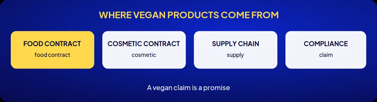 Industry brand consulting: where vegan products come from