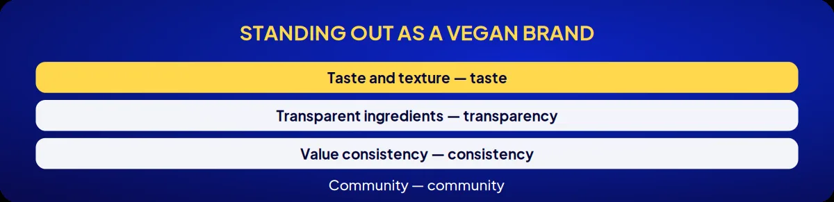 Industry brand consulting: standing out as a vegan brand