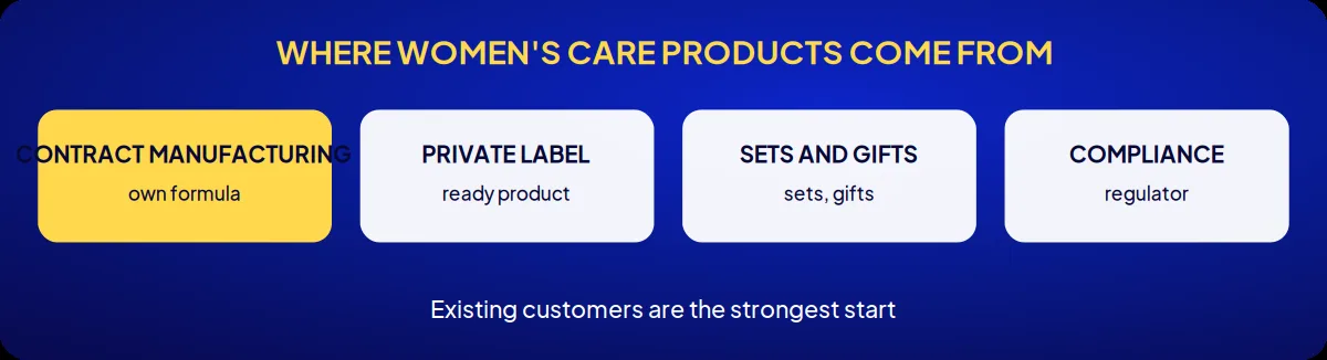 Industry brand consulting: where women's care products come from