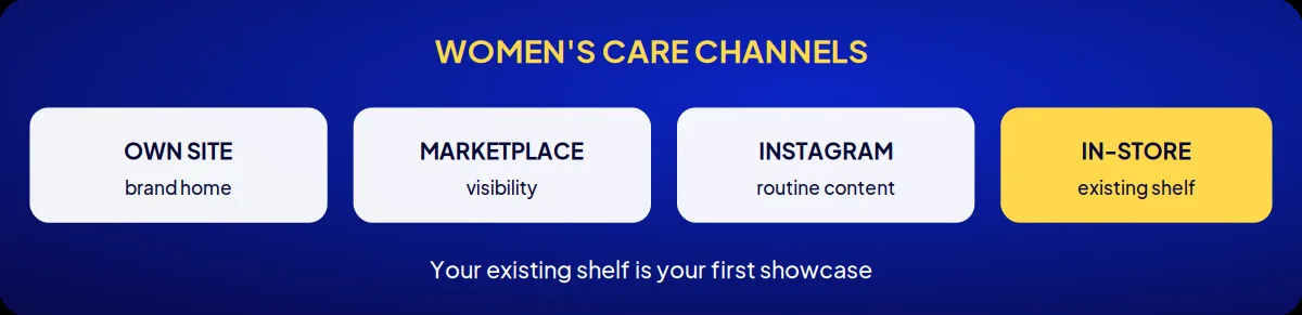 Industry brand consulting: women's care channels