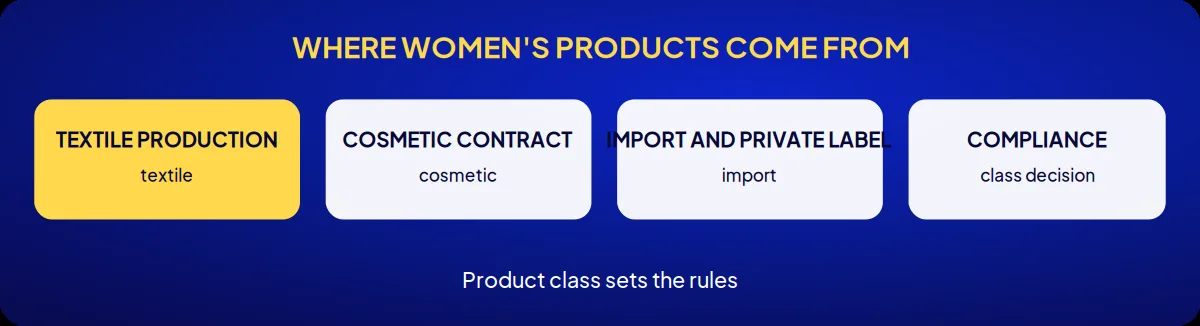 Industry brand consulting: where women's products come from