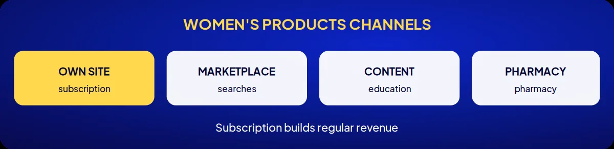 Industry brand consulting: women's products channels