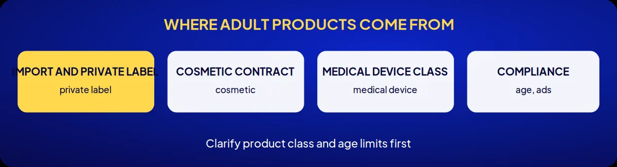 Industry brand consulting: where adult products come from