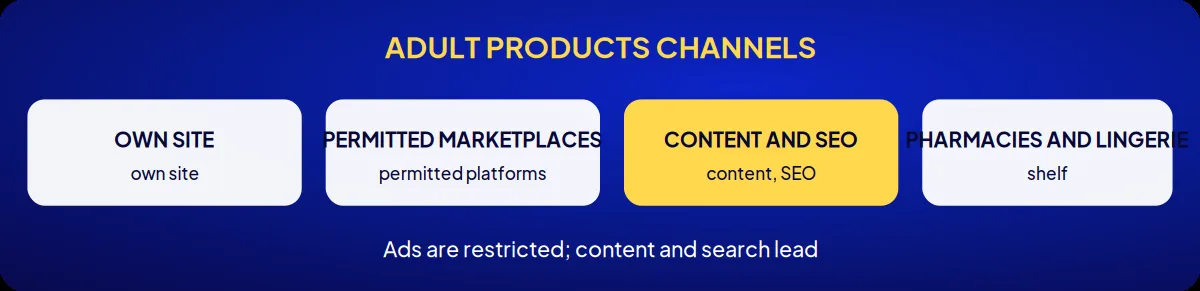 Industry brand consulting: adult products channels