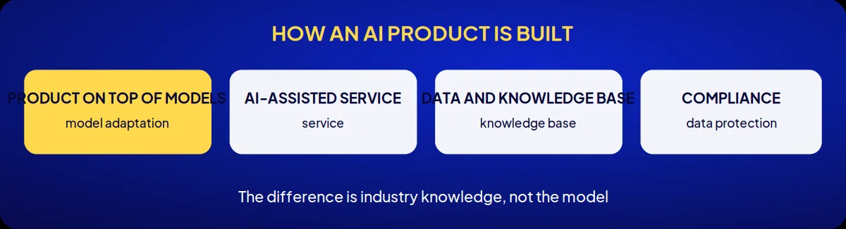 Industry brand consulting: how an ai product is built