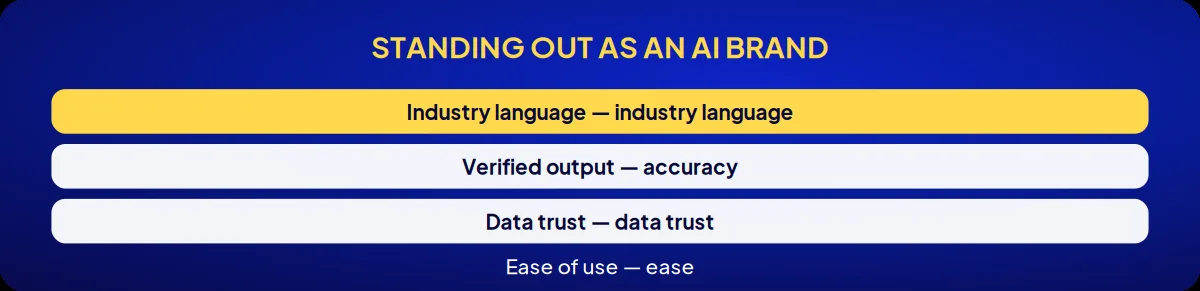 Industry brand consulting: standing out as an ai brand