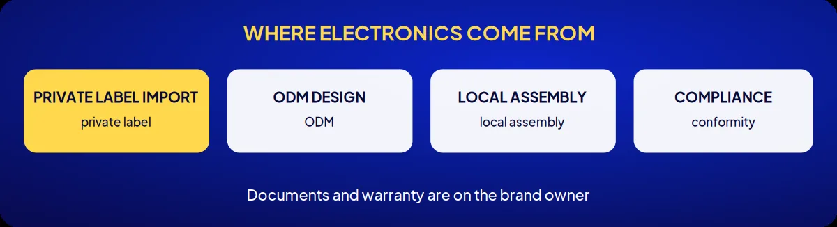Industry brand consulting: where electronics come from