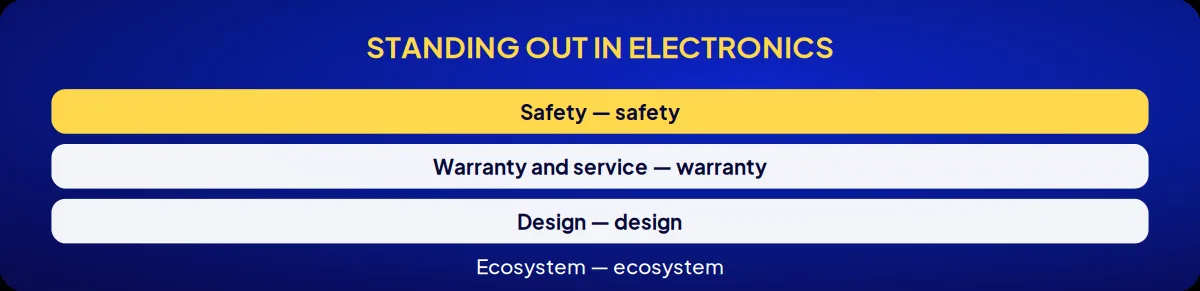 Industry brand consulting: standing out in electronics