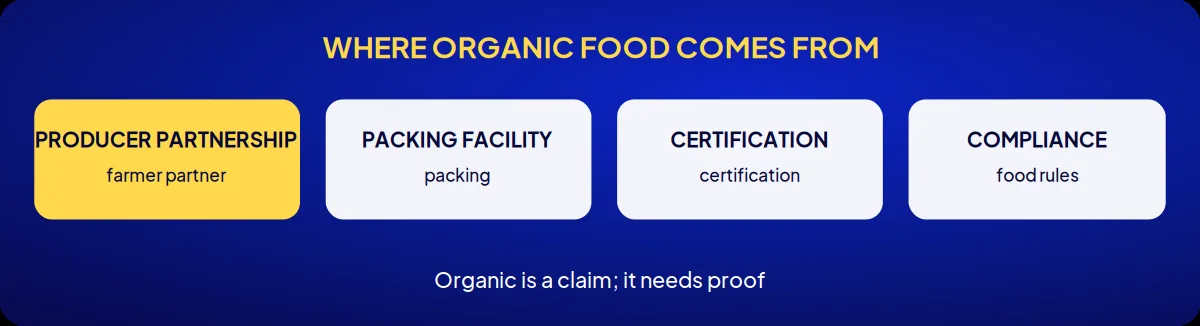 Industry brand consulting: where organic food comes from