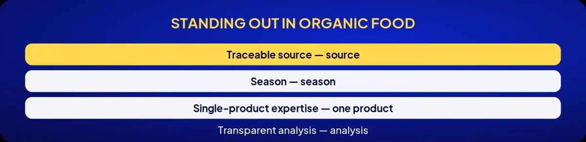 Industry brand consulting: standing out in organic food
