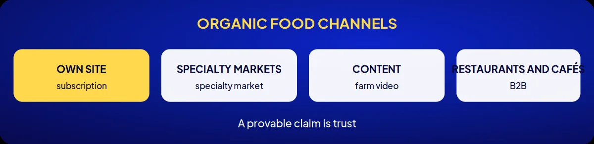 Industry brand consulting: organic food channels