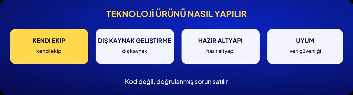 Sektörel marka danışmanlığı: teknoloji ürünü nasıl yapılır