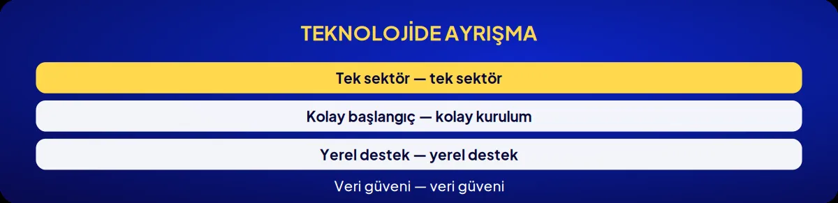 Sektörel marka danışmanlığı: teknolojide ayrışma