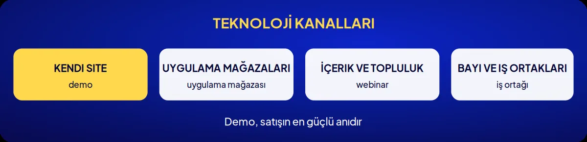 Sektörel marka danışmanlığı: teknoloji kanalları