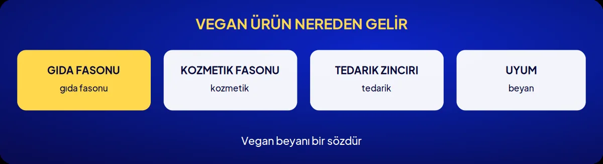 Sektörel marka danışmanlığı: vegan ürün nereden gelir