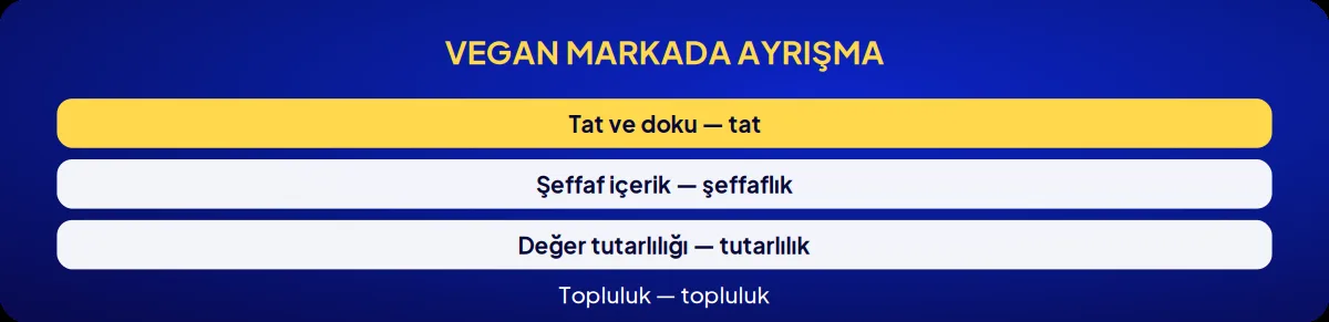 Sektörel marka danışmanlığı: vegan markada ayrışma