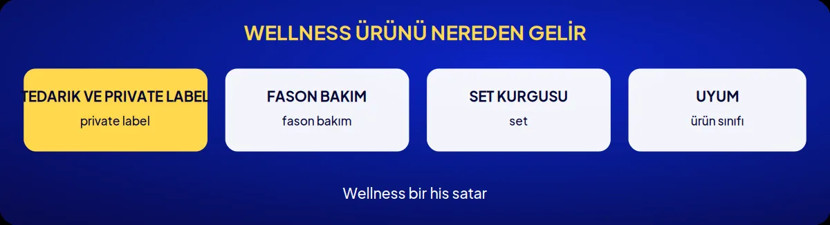 Sektörel marka danışmanlığı: wellness ürünü nereden gelir