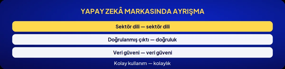 Sektörel marka danışmanlığı: yapay zekâ markasında ayrışma