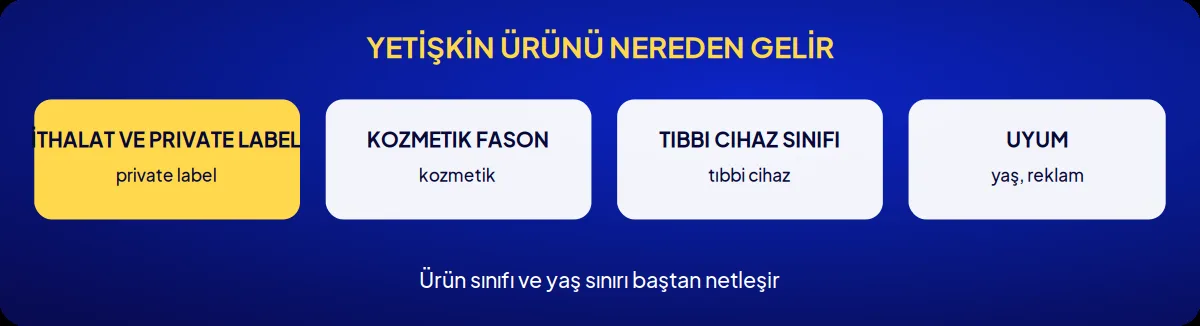 Sektörel marka danışmanlığı: yetişkin ürünü nereden gelir