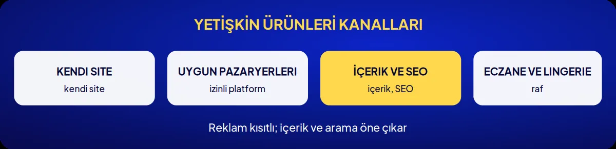 Sektörel marka danışmanlığı: yetişkin ürünleri kanalları