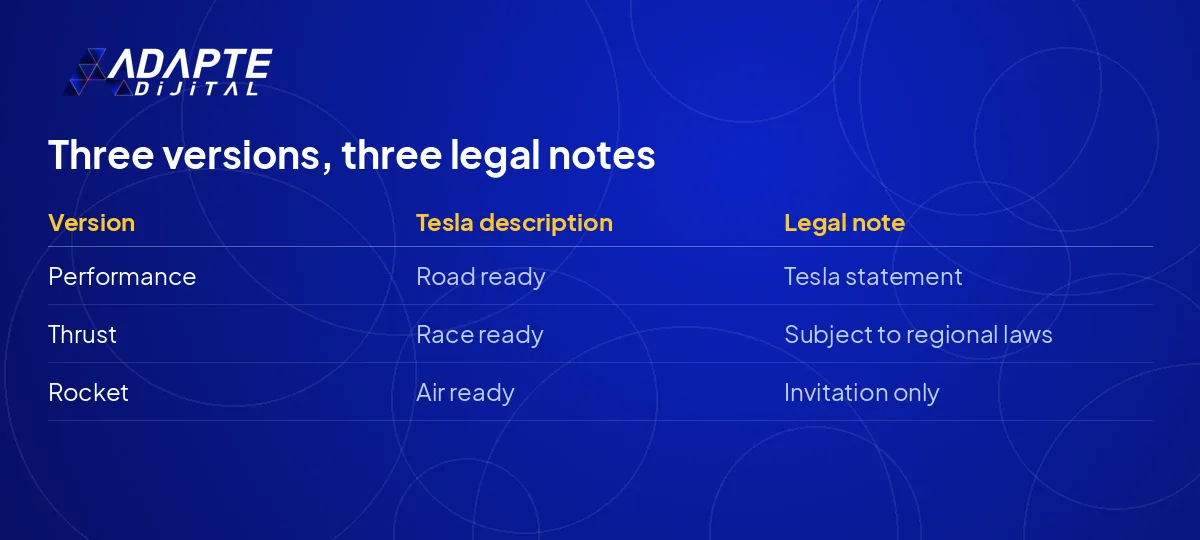 Tesla Roadster three versions with their road, race and air descriptions and legal notes