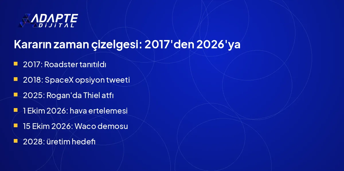 Elon Musk'ın uçan araba kararına giden yolda Peter Thiel sözünden Tesla Roadster demosuna uzanan zaman çizelgesi