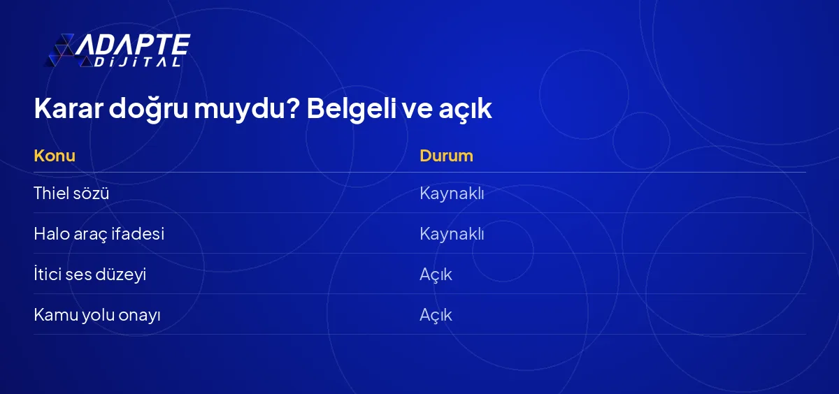 Tesla Roadster kararında belgelenen nedenler ile henüz cevaplanmayan sorular karşı karşıya