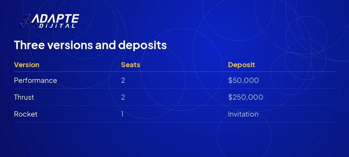 Seats and deposit table for the three Tesla Roadster versions: Performance, Thrust and Rocket