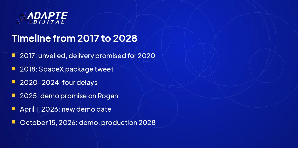 Six delay steps on the Tesla Roadster timeline, from the 2017 unveiling to the 2028 production target