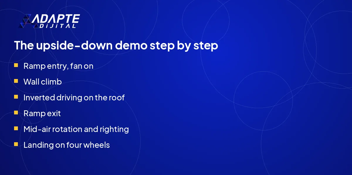 The six steps of the Tesla Roadster upside-down demo, from ramp entry to landing.