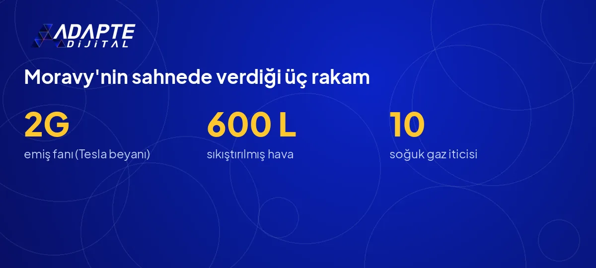 Lars Moravy'nin Tesla Roadster için açıkladığı üç rakam: 2G emiş, 600 litre hava, 10 itici