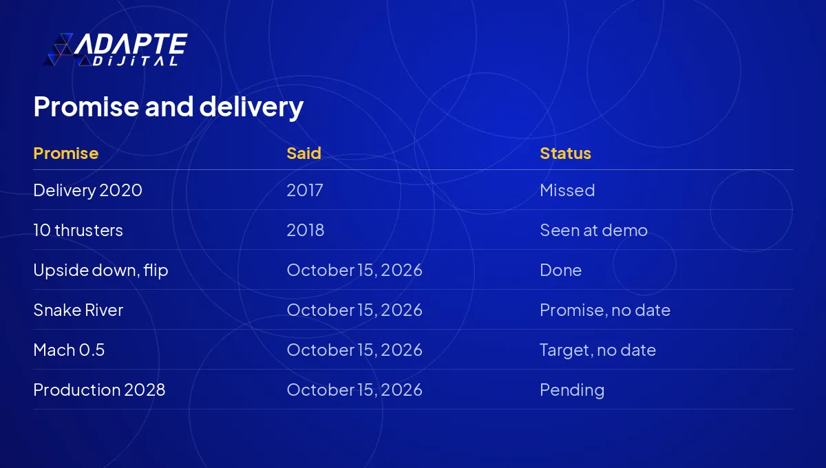 Musk's eight promises for the Tesla Roadster and their status as of October 16, 2026