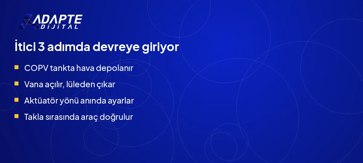 Tesla Roadster soğuk gaz iticisinin üç adımda devreye girişi: tank, vana, lüle.