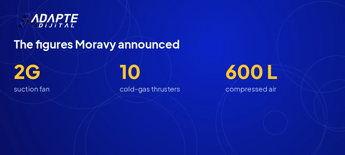 Tesla Roadster launch figures from Moravy: 2G suction, 10 thrusters and 600 liters of air