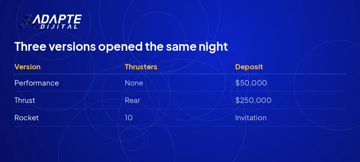 Performance, Thrust and Rocket reservation table opened the same night as the Tesla Roadster launch